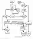 Fig. 01 - Gamification and computerization of on-line photo identification