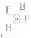 Fig. 02 - Automatic generation of social group for an online-user