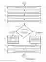 Fig. 09 - System and method for generating a code execution timeline from an executing program