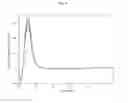 Fig. 22 - Multiplex target detection assay