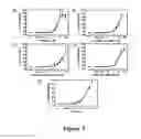 Fig. 04 - BIOLUMINESCENCE IMAGING-BASED SCREENING ASSAY AND INHIBITORS OF ABCG2
