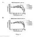 Fig. 06 - BIOLUMINESCENCE IMAGING-BASED SCREENING ASSAY AND INHIBITORS OF ABCG2