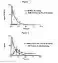 Fig. 02 - Controlled Release of Phenolic Opioids
