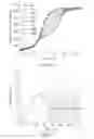 Fig. 10 - Fibroblast growth factor mutants having improved functional half-life and methods of their use