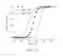 Fig. 11 - Fibroblast growth factor mutants having improved functional half-life and methods of their use