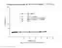 Fig. 09 - Controlled-Released Peptide Formulations