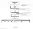 Fig. 02 - Methods and compositions for the prognosis and treatment of relapsed leukemia