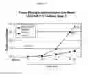 Fig. 06 - Anti-infective methods, compositions, and devices