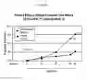 Fig. 07 - Anti-infective methods, compositions, and devices