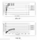 Fig. 16 - Clonidine formulations in a biodegradable polymer carrier