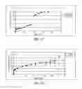 Fig. 17 - Clonidine formulations in a biodegradable polymer carrier