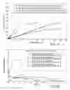Fig. 11 - Clonidine formulations in a biodegradable polymer carrier