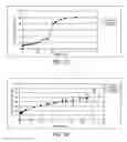 Fig. 17 - Clonidine formulations in a biodegradable polymer carrier