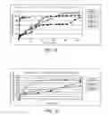 Fig. 18 - Clonidine formulations in a biodegradable polymer carrier