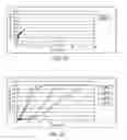 Fig. 19 - Clonidine formulations in a biodegradable polymer carrier