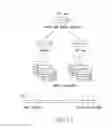 Fig. 02 - Methods and compositions for inhibiting the growth and/or proliferation of MYC-driven tumor cells