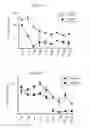 Fig. 02 - RNA modulating oligonucleotides with improved characteristics for the treatment of neuromuscular disorders