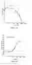 Fig. 02 - Heterocyclic modulators of cannabinoid receptors