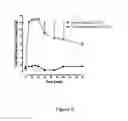 Fig. 06 - Heterocyclic modulators of cannabinoid receptors