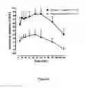 Fig. 07 - Heterocyclic modulators of cannabinoid receptors