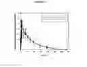 Fig. 06 - MODIFIED RELEASE FORMULATIONS OF MEMANTINE ORAL DOSAGE FORMS