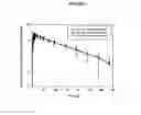 Fig. 07 - MODIFIED RELEASE FORMULATIONS OF MEMANTINE ORAL DOSAGE FORMS