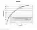 Fig. 10 - MODIFIED RELEASE FORMULATIONS OF MEMANTINE ORAL DOSAGE FORMS