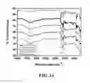 Fig. 15 - Amine functionalized porous network