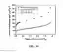 Fig. 20 - Amine functionalized porous network