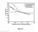 Fig. 26 - Amine functionalized porous network