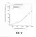 Fig. 02 - COMPOSITION AND CURED ARTICLE COMPRISING INORGANIC PARTICLES AND EPOXY COMPOUND HAVING ALKOXYSILYL GROUP, USE FOR SAME, AND PRODUCTION METHOD FOR EPOXY COMPOUND HAVING ALKOXYSILYL GROUP