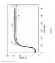 Fig. 02 - Functionalized polymer, rubber composition and pneumatic tire