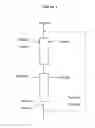 Fig. 02 - Free-radical processes to make ethylene-based polymers using alklyated phenols
