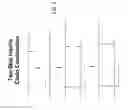 Fig. 02 - Single-chain insulin agonists exhibiting high activity at the insulin receptor