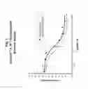Fig. 03 - Single-chain insulin agonists exhibiting high activity at the insulin receptor