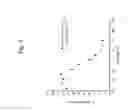 Fig. 04 - Single-chain insulin agonists exhibiting high activity at the insulin receptor