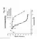 Fig. 10 - Single-chain insulin agonists exhibiting high activity at the insulin receptor