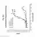 Fig. 11 - Single-chain insulin agonists exhibiting high activity at the insulin receptor