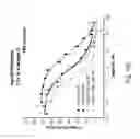 Fig. 13 - Single-chain insulin agonists exhibiting high activity at the insulin receptor