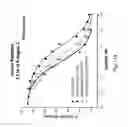 Fig. 15 - Single-chain insulin agonists exhibiting high activity at the insulin receptor