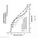 Fig. 16 - Single-chain insulin agonists exhibiting high activity at the insulin receptor