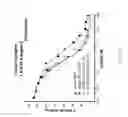 Fig. 17 - Single-chain insulin agonists exhibiting high activity at the insulin receptor