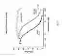 Fig. 19 - Single-chain insulin agonists exhibiting high activity at the insulin receptor