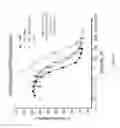 Fig. 20 - Single-chain insulin agonists exhibiting high activity at the insulin receptor
