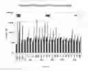 Fig. 22 - Single-chain insulin agonists exhibiting high activity at the insulin receptor