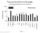 Fig. 23 - Single-chain insulin agonists exhibiting high activity at the insulin receptor