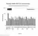 Fig. 24 - Single-chain insulin agonists exhibiting high activity at the insulin receptor