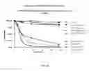 Fig. 32 - Single-chain insulin agonists exhibiting high activity at the insulin receptor