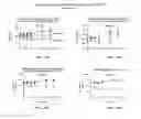 Fig. 50 - Single-chain insulin agonists exhibiting high activity at the insulin receptor