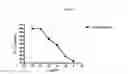 Fig. 02 - Somatostatin-dopamine chimeric analogs